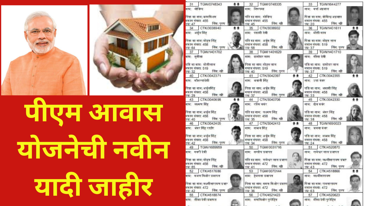 PM Awas Yojana Beneficiary List