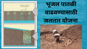 jaltara yojana participate in jaltara yojana and get 4800 in marathi