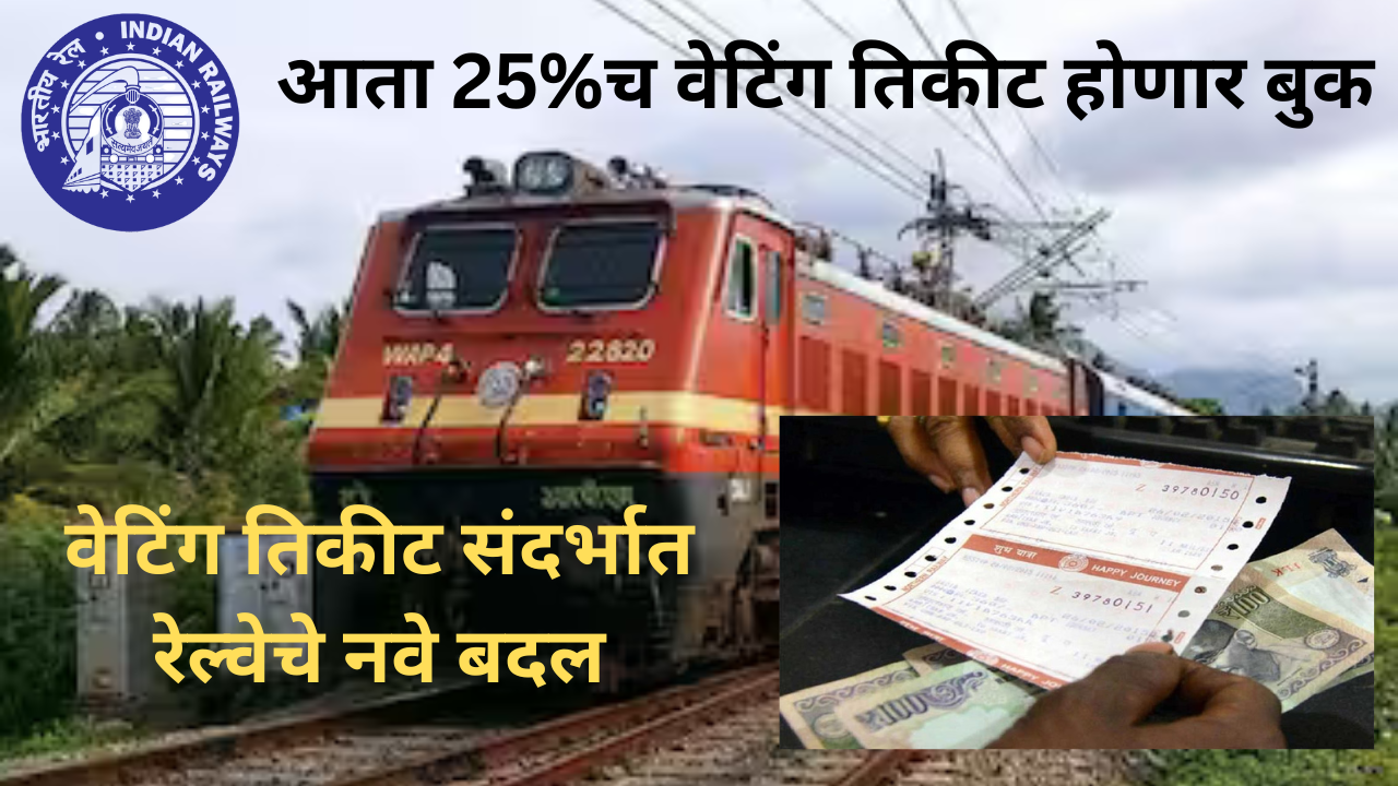 Indian Railways New Rules
