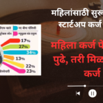 Top 5 Schemes for Women